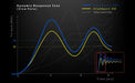 Fanatec Gran Turismo® DD Extreme - Playstation / PC Fanatec / Corsair